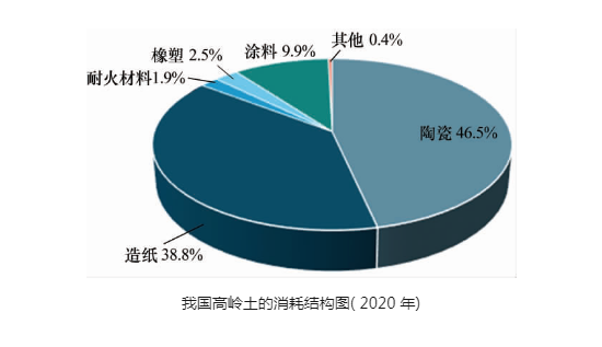 于煤系高嶺土精鑄粉生產陶瓷纖維