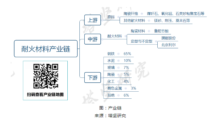 陶瓷纖維產業鏈