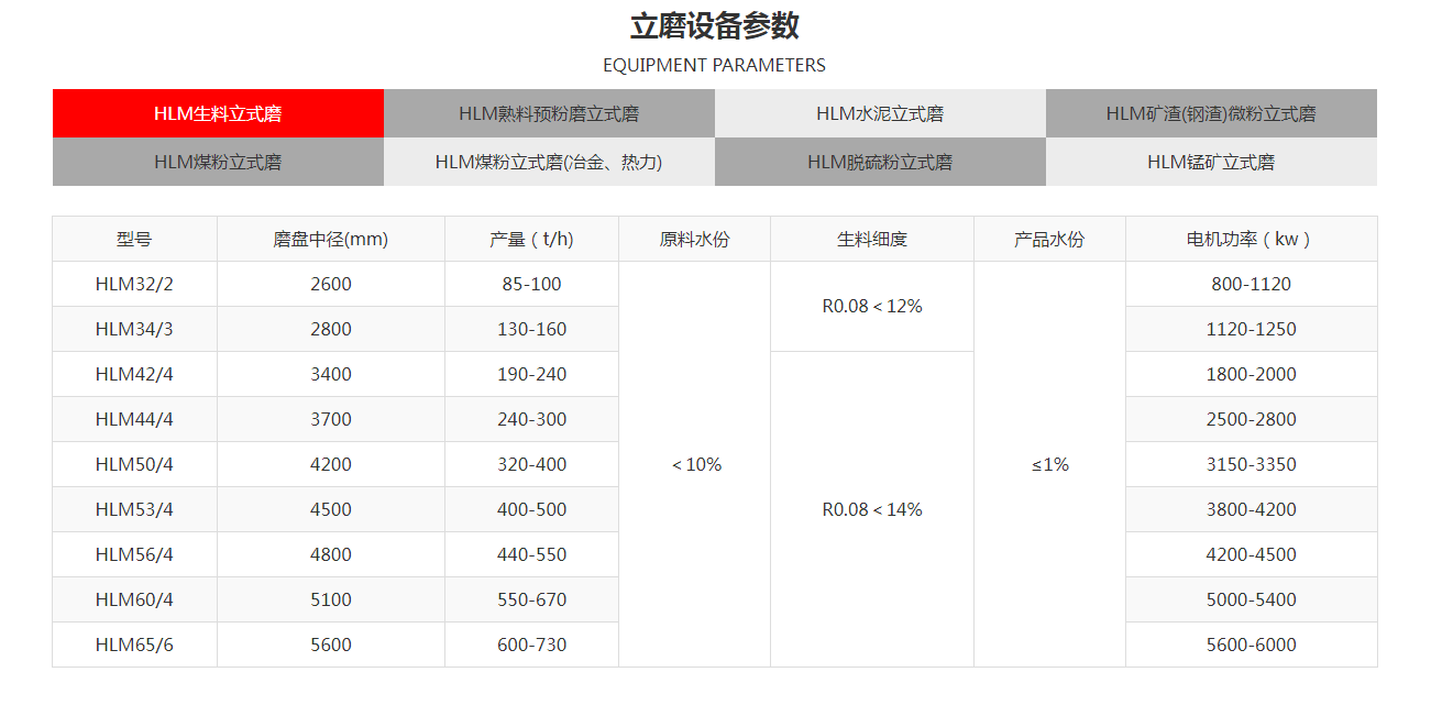 鴻程立磨產能數據